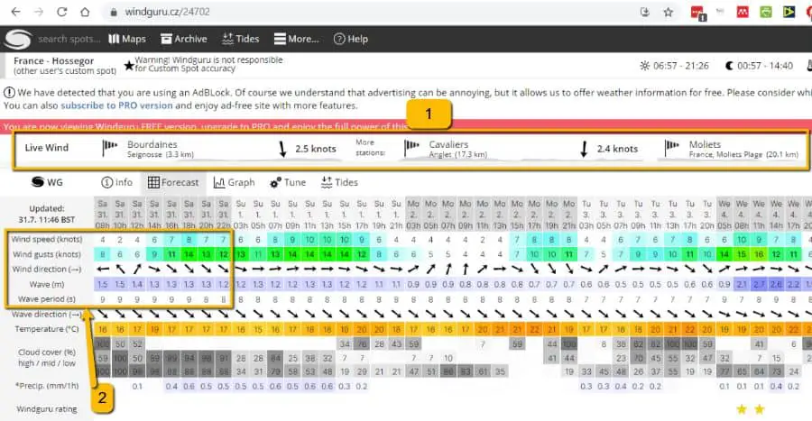 winds for surfing from WindGuru