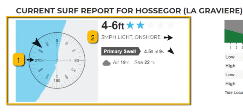 wind forecast for surfing from Magicseaweed
